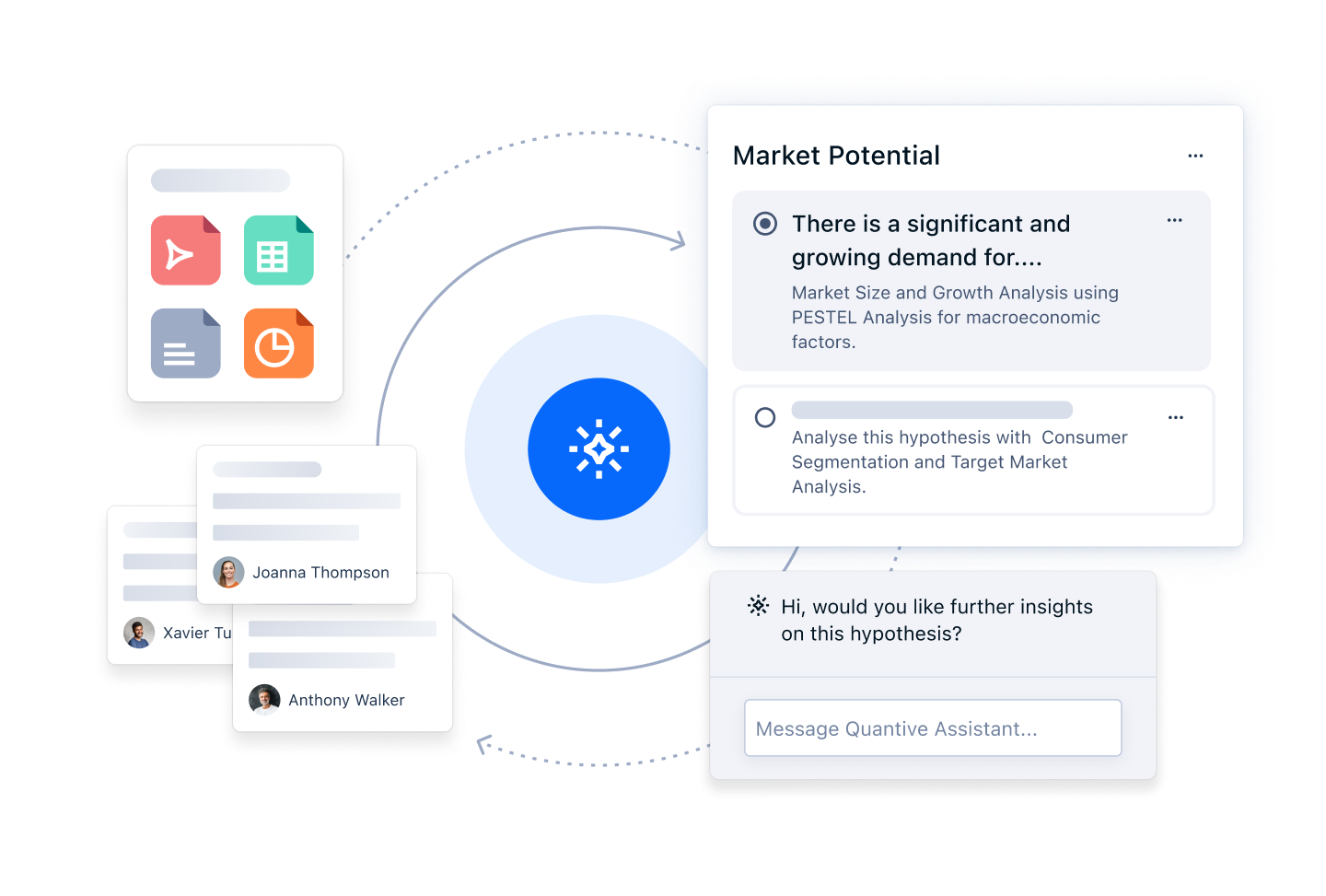 Context input visual