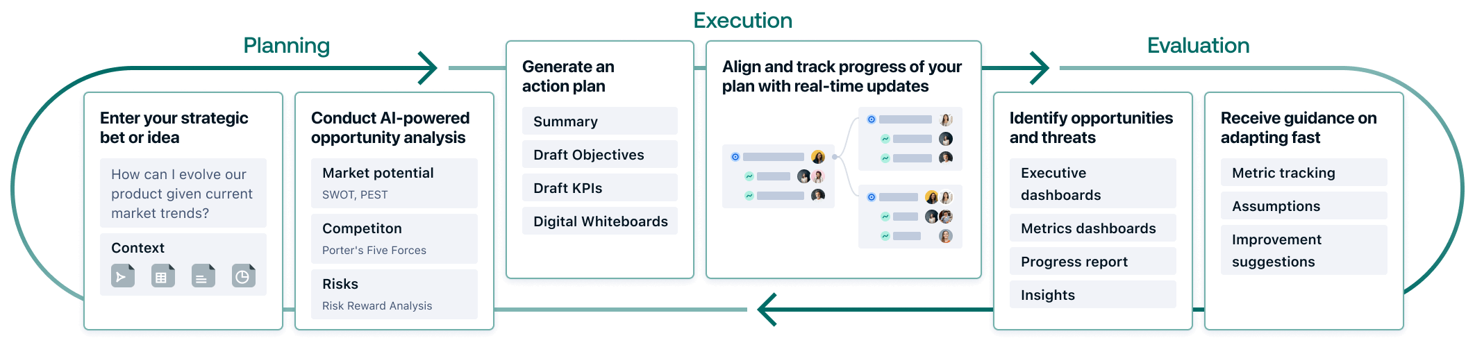 Centered text with big image component visual
