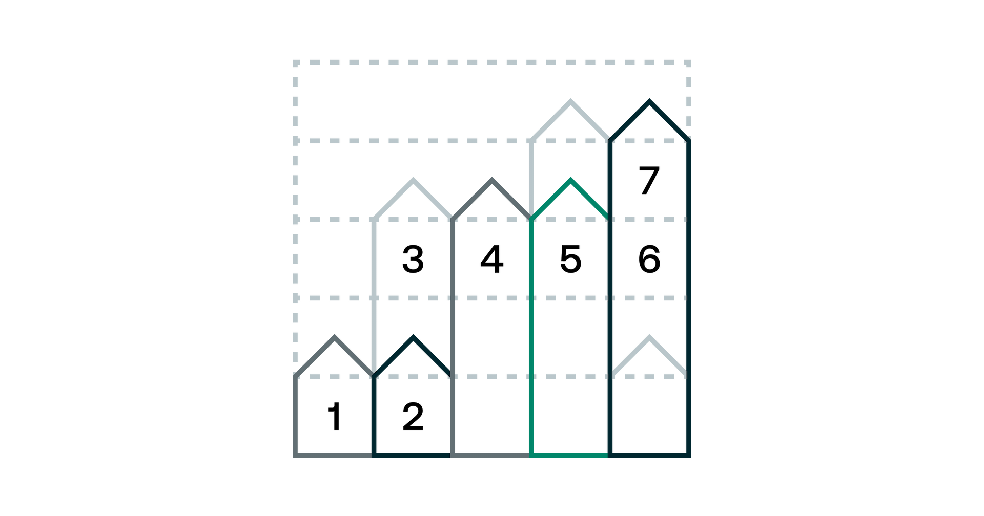 a graph representing how to create a strategic action plan from market insights - hero image