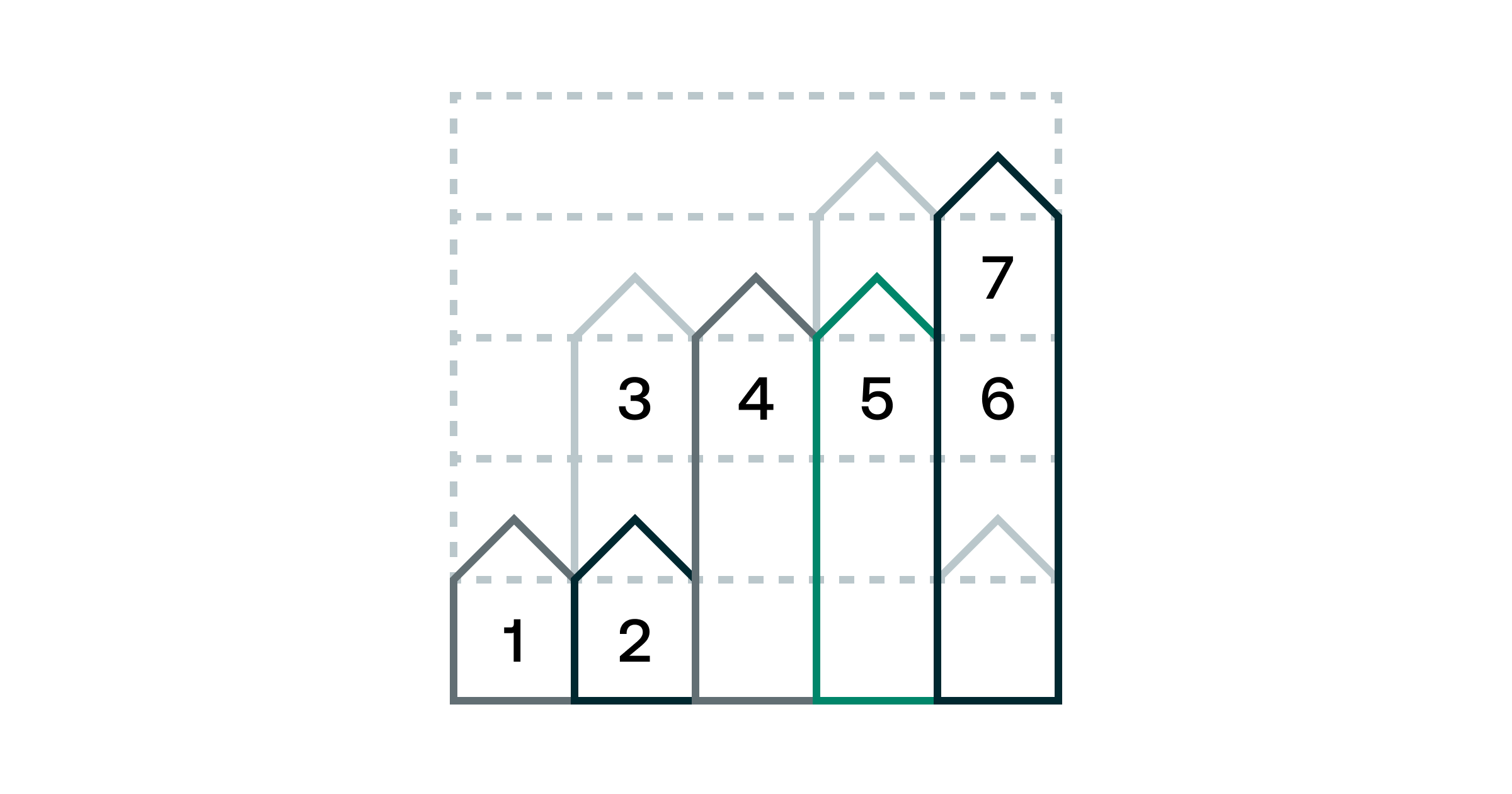 a graph representing how to create a strategic action plan from market insights - hero image