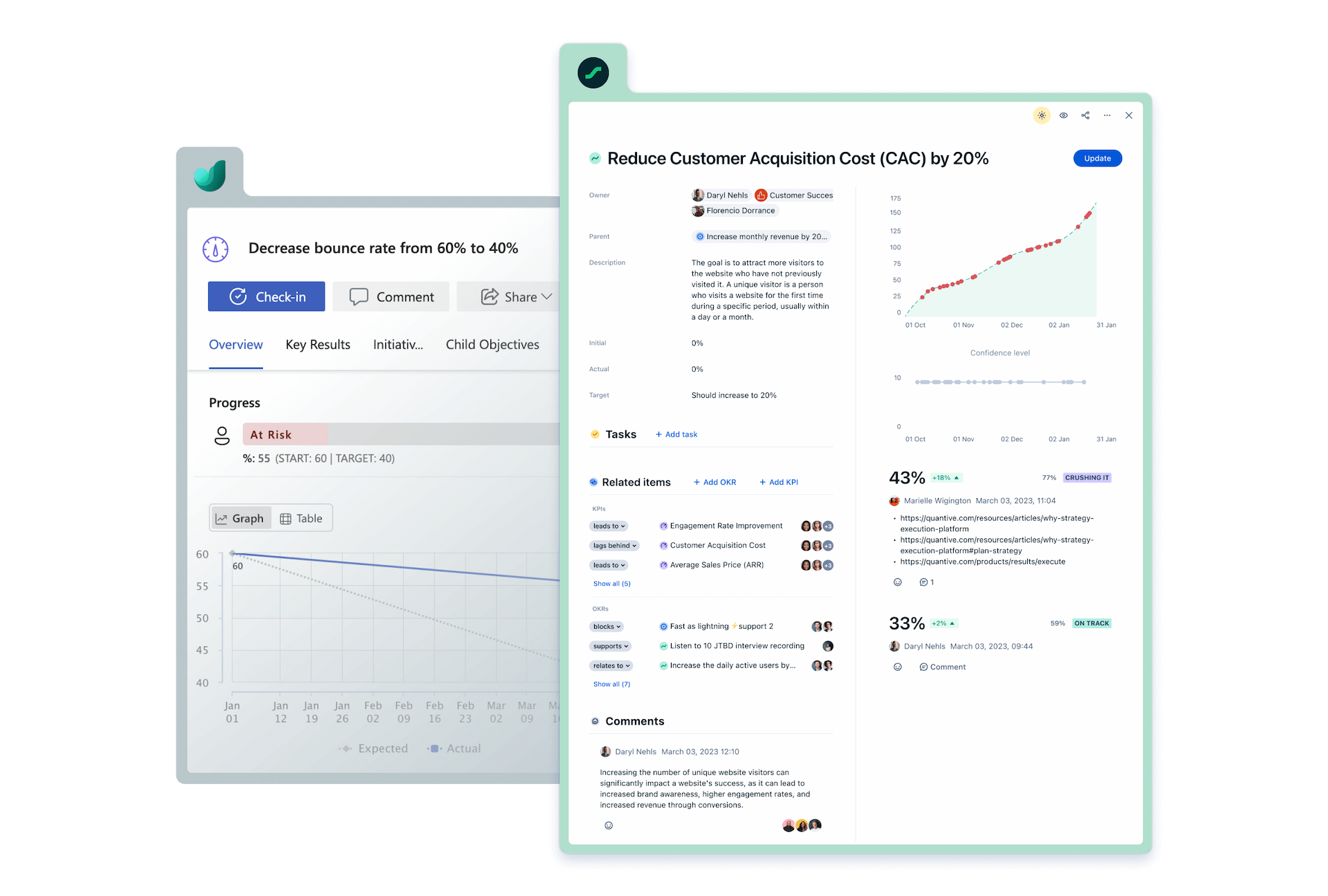 Activity timeline and automated reminders visual