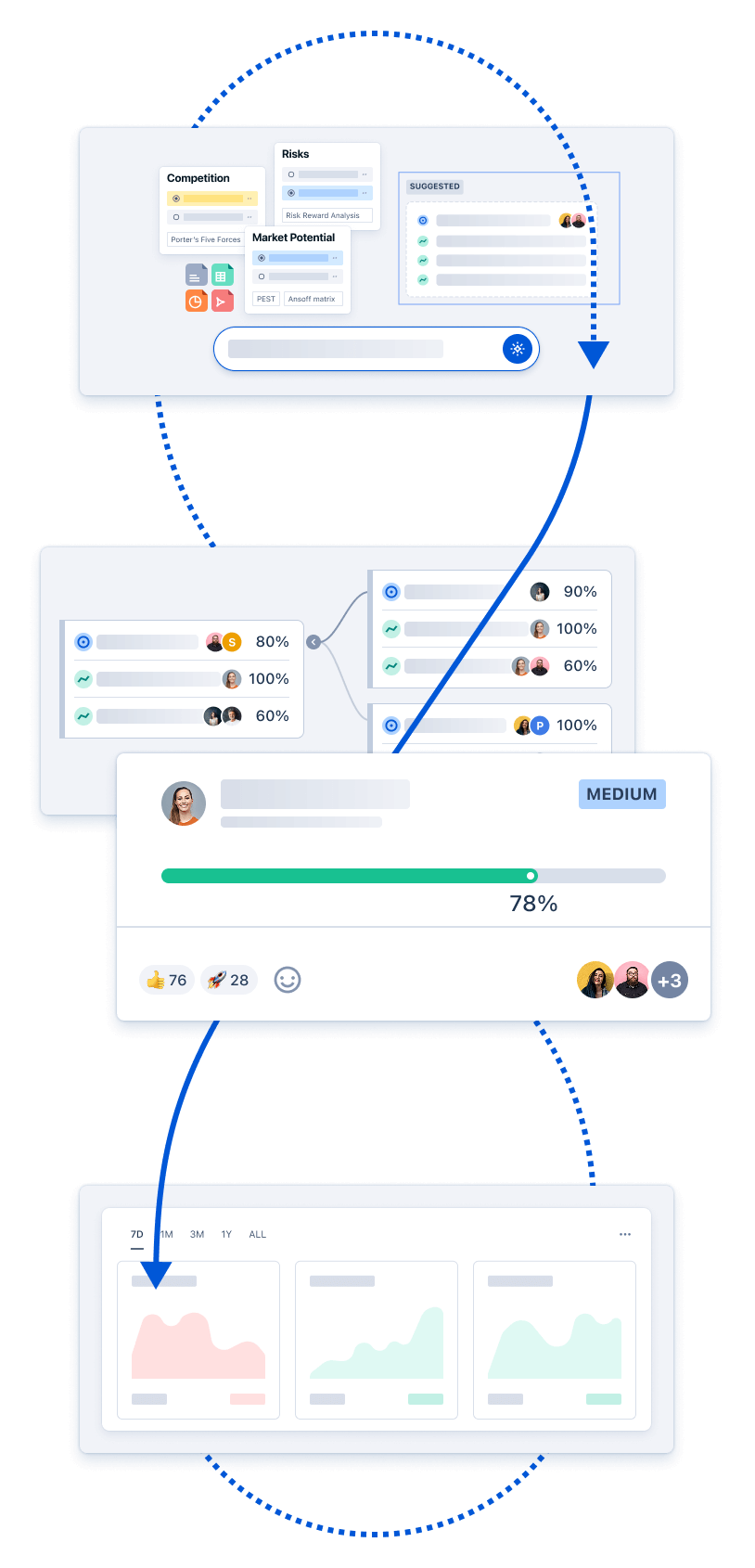 Column list with big centered image component visual